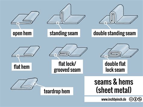 folded seam sheet metal|sheet metal seam sizes.